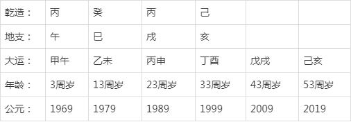 八字说我每逢乙庚流年开始换大运 大运乙未流年庚子