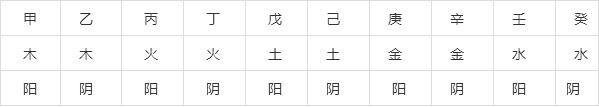 怎么看八字属阴还是属阳 怎么看八字属于什么格