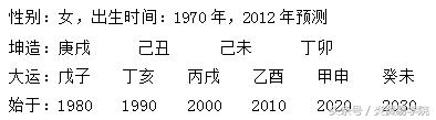 八字阴阳论命体系