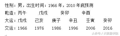 八字阴阳论命体系