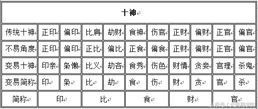 八字阴阳论命体系