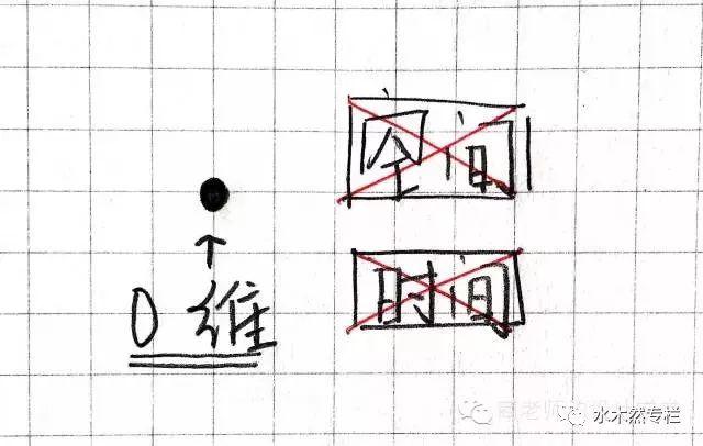 八字是四维生物发明的