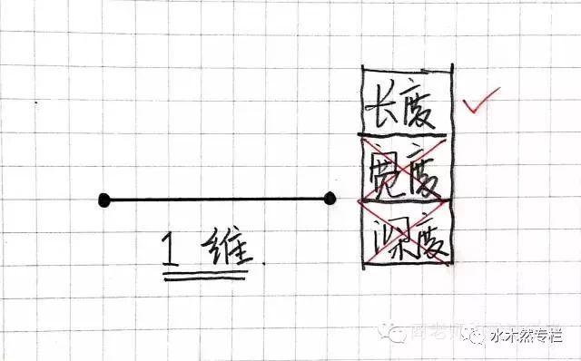 八字是四维生物发明的