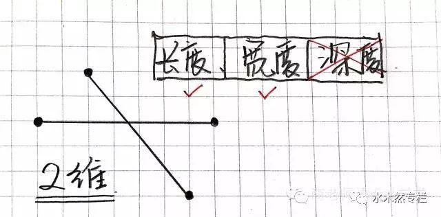 八字是四维生物发明的