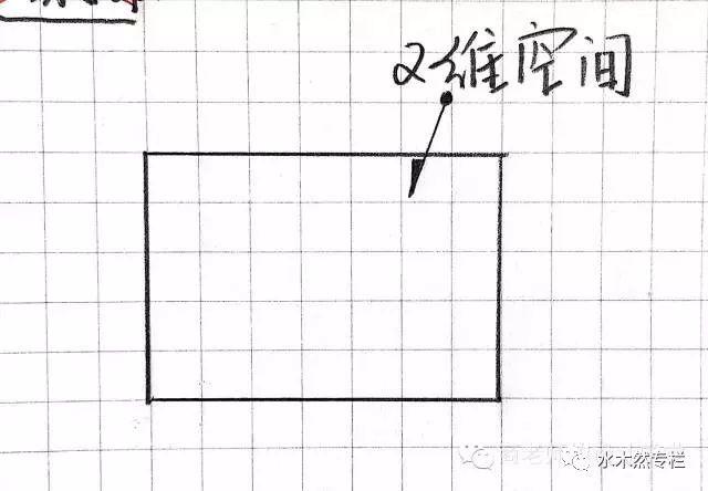 八字是四维生物发明的