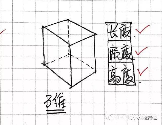 八字是四维生物发明的