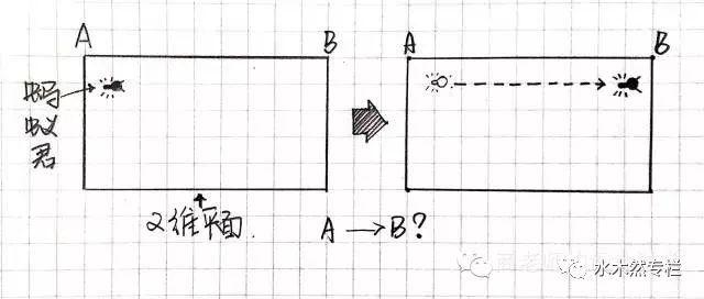 八字是四维生物发明的