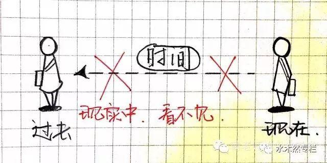 八字是四维生物发明的