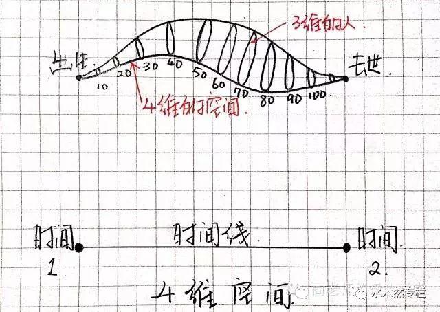 八字是四维生物发明的