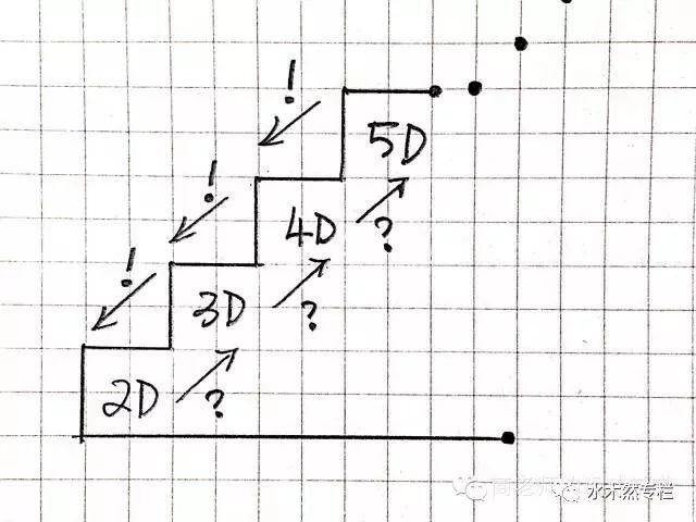 八字是四维生物发明的