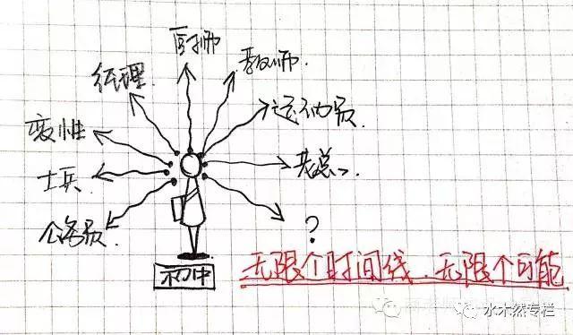 八字是四维生物发明的