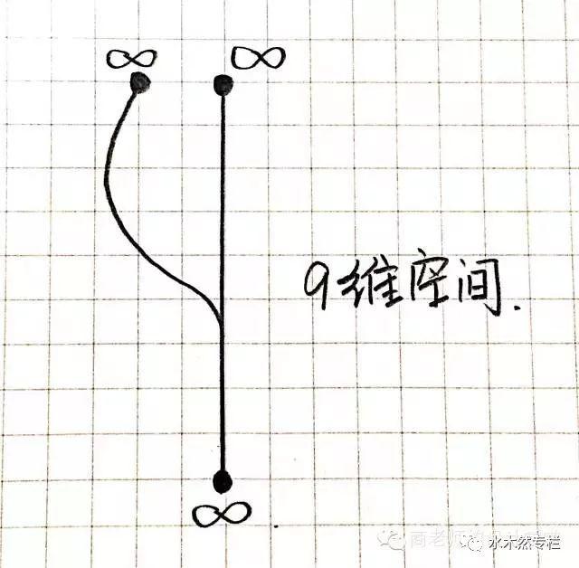 八字是四维生物发明的