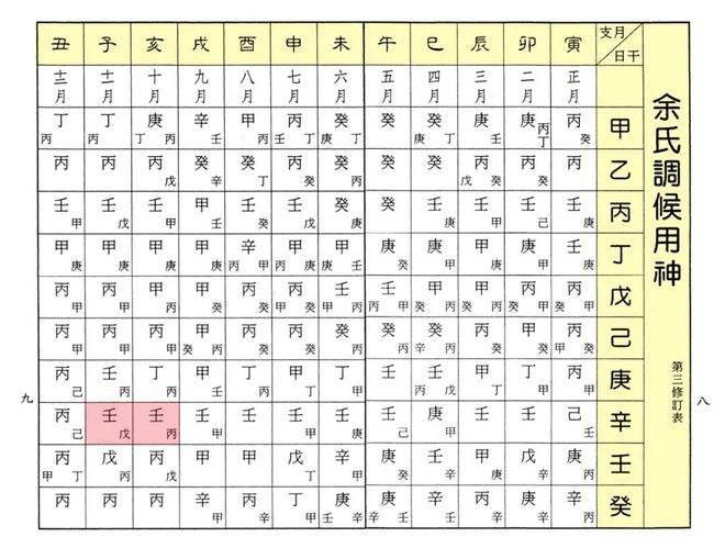 孙福来八字自学资源 八字自学视频教程全集