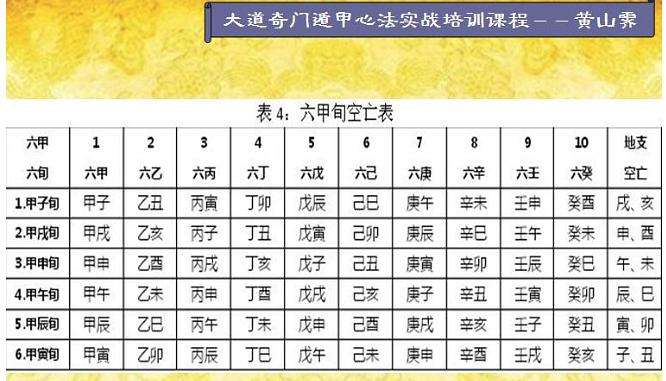 孙福来八字自学资源 八字自学视频教程全集