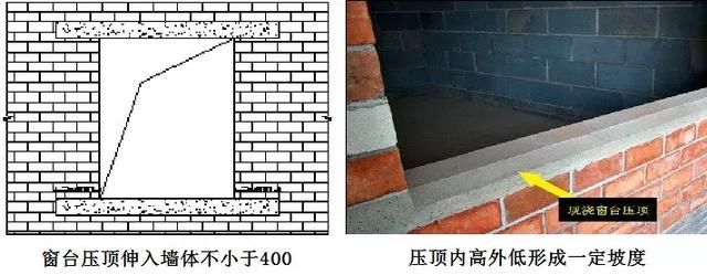 桥梁工程八字墙砌体砂浆强度是