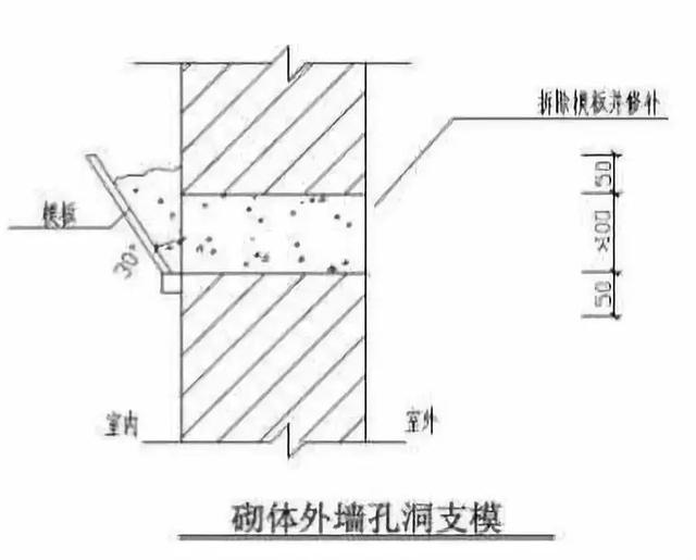 桥梁工程八字墙砌体砂浆强度是