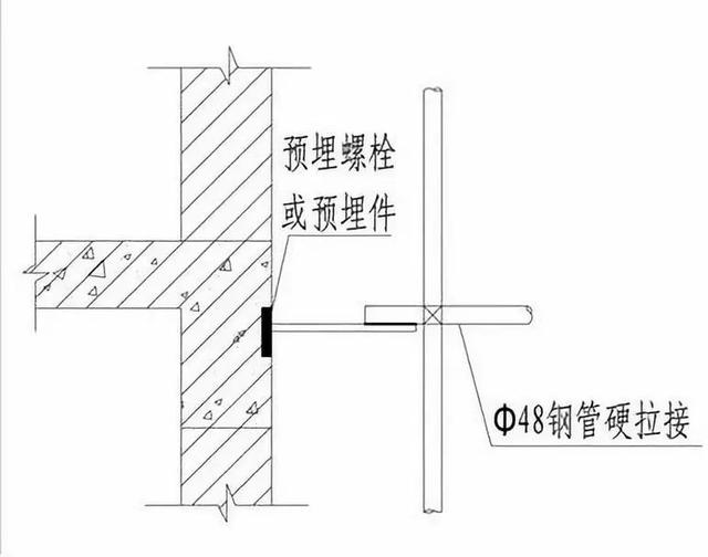 桥梁工程八字墙砌体砂浆强度是