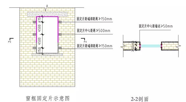 桥梁工程八字墙砌体砂浆强度是