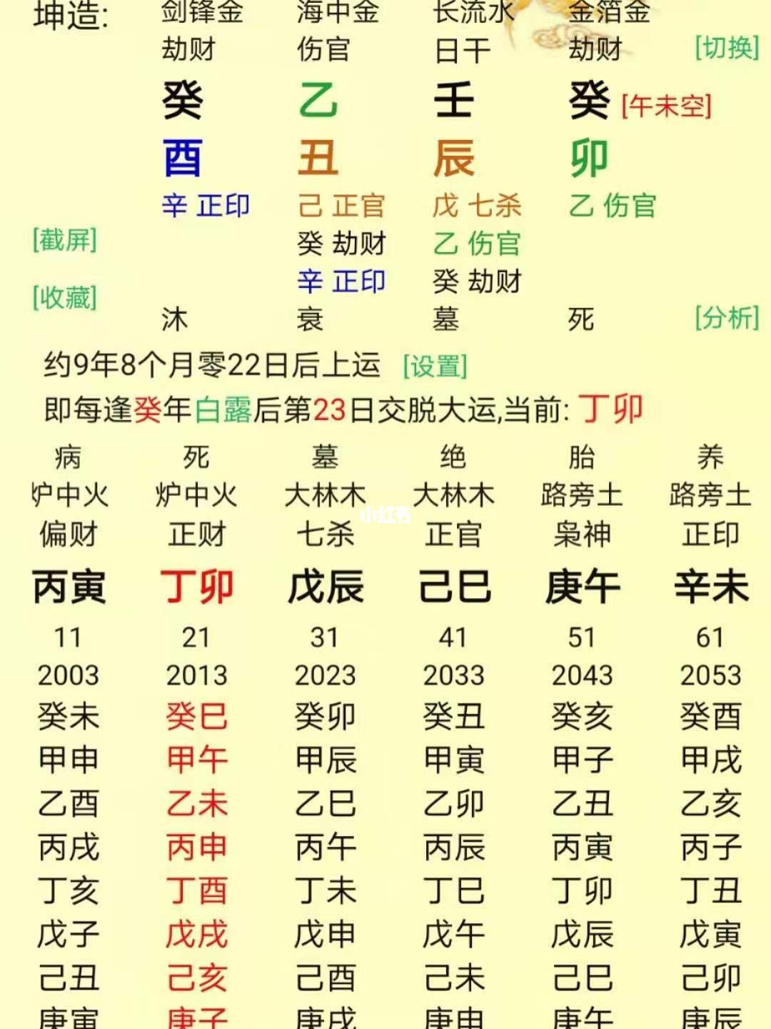 上班八字特点 在医院上班的八字特点