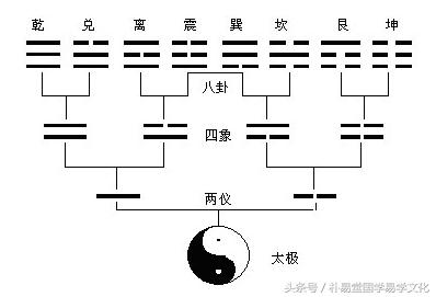 八字如何对应八卦图