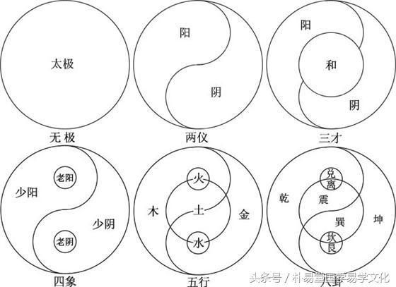 八字如何对应八卦图