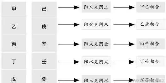 八字千金赋原文口诀