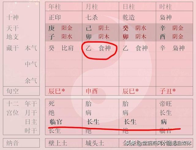 宝宝八字弱妈妈八字强