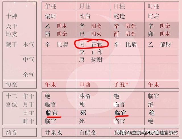 宝宝八字弱妈妈八字强