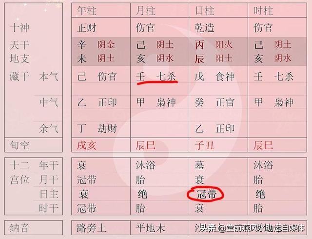 宝宝八字弱妈妈八字强