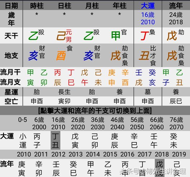 八字造化真