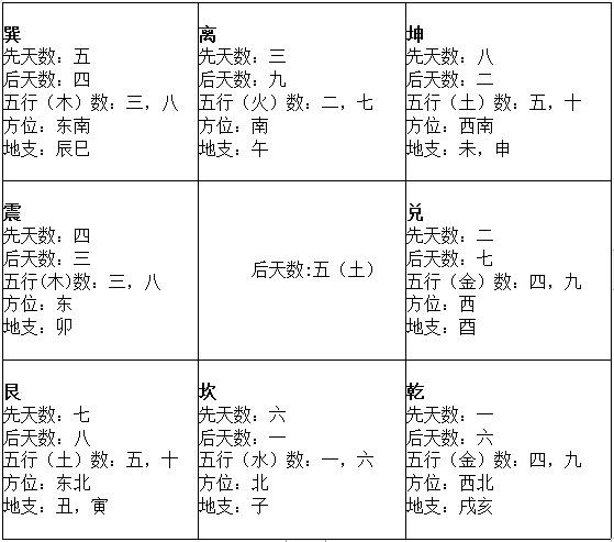 八字应期牵涉病药原理