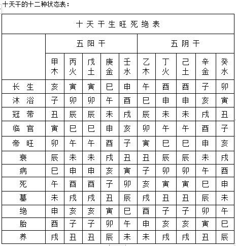 八字应期牵涉病药原理