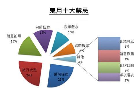 八字轻容易鬼压身吗