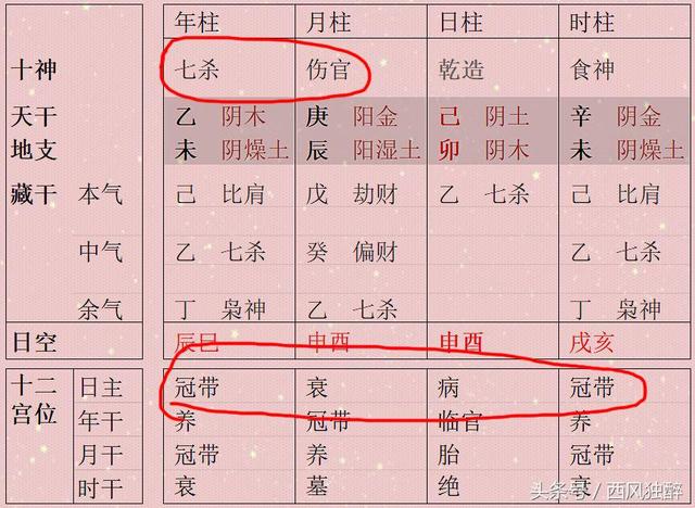 从八字中看同旬