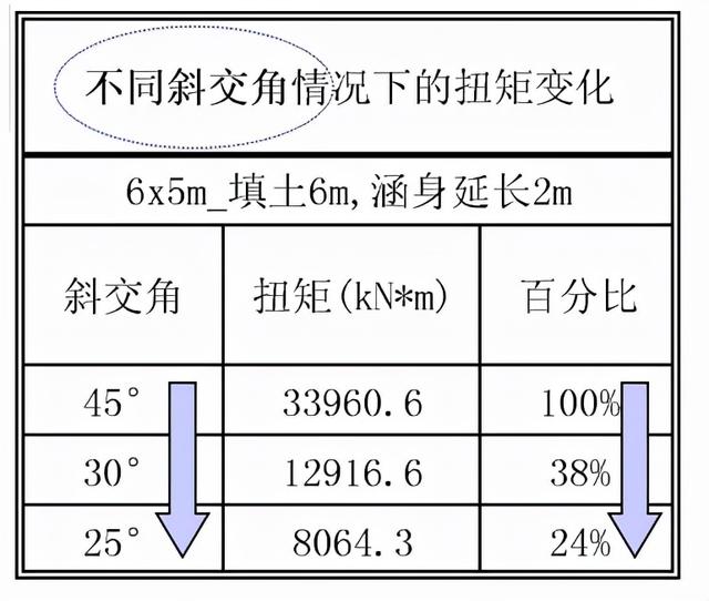 涵洞八字墙基础高程怎么计算公式