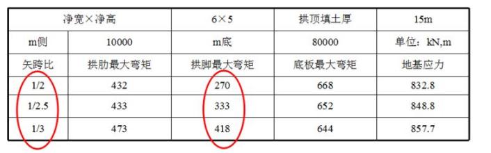 涵洞八字墙基础高程怎么计算公式