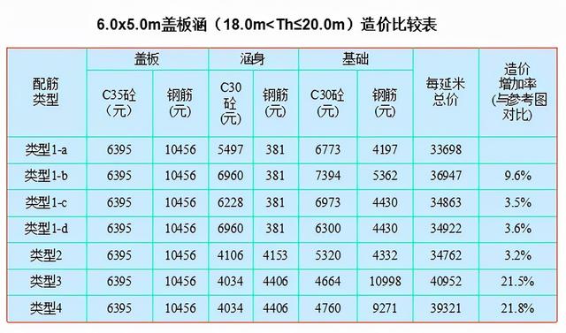 涵洞八字墙基础高程怎么计算公式