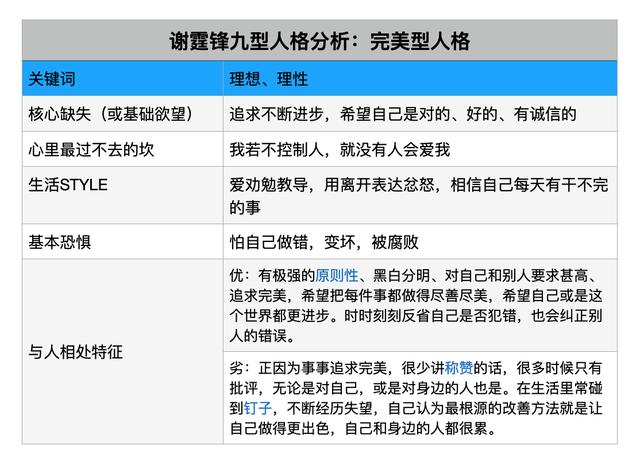 张柏芝王菲李亚鹏八字分析