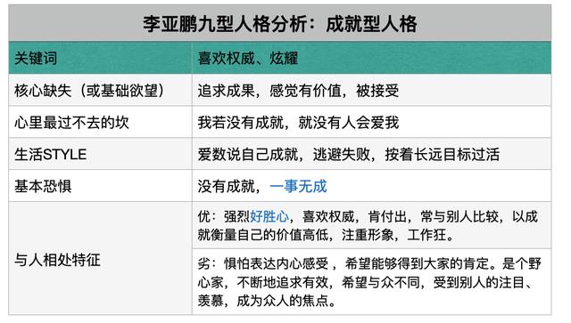 张柏芝王菲李亚鹏八字分析