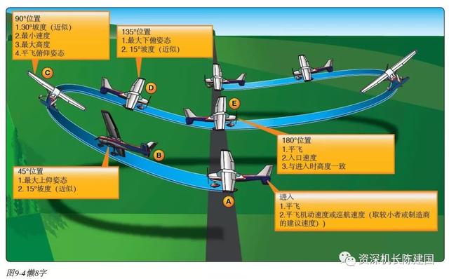 水平八字飞行技巧