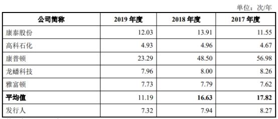 八字盲板沧州茂澜管道