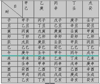 怎样查询八字时柱 日柱最简便计算方法