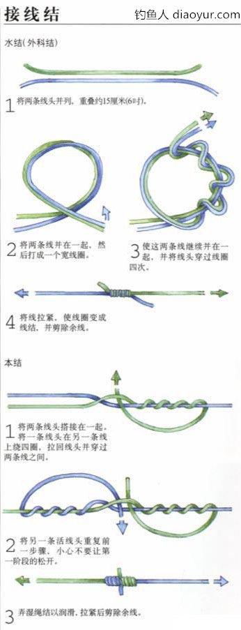 鱼钩八字结怎么绑