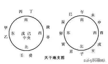 四柱八字命理研修10天干相冲