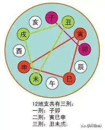 四柱八字命理研修10天干相冲