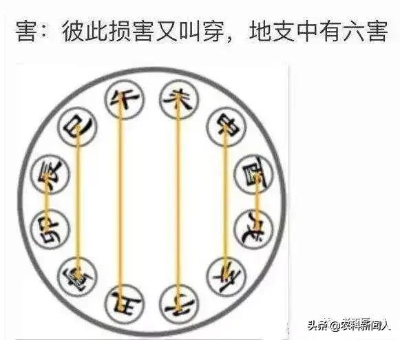 四柱八字命理研修10天干相冲