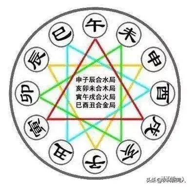 四柱八字命理研修10天干相冲