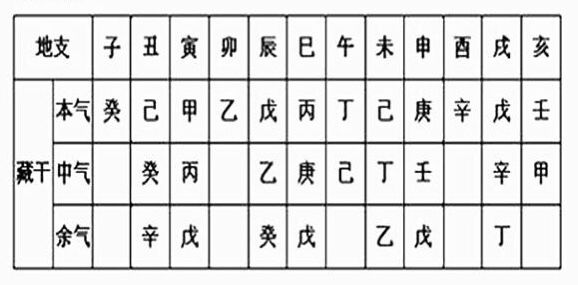 八字通根路线 八字通根是什么意思