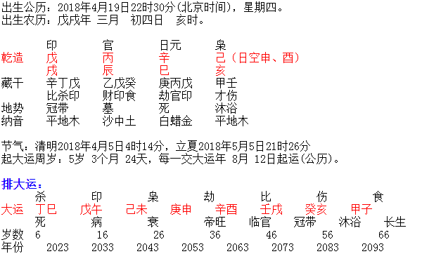 1992年4月19日早6点八字 1992年4月19日适合结婚吗