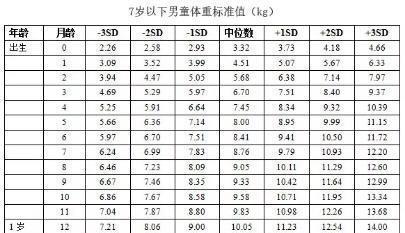 称八字有几两重对照表准确吗